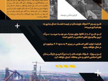 بزرگ ترین سرمایه‌گذاری صنعت کشور در فولاد خوزستان در حال انجام است