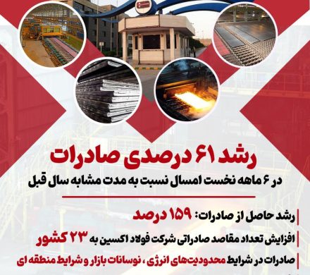 رشد ۶۱ درصدی صادرات فولاد اکسین خوزستان در نیمه نخست امسال