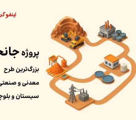 اینفوگرافیک؛ جانجا، بزرگ‌ترین طرح معدنی و صنعتی سیستان و بلوچستان