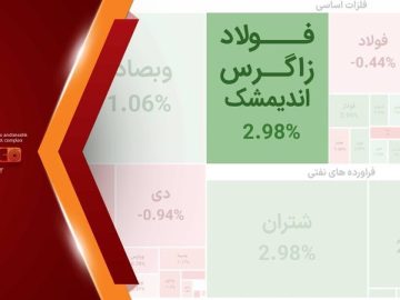 افزایش سرمایه ۴.۷ همتی مجتمع فولاد زاگرس اندیمشک به تأیید بازرس قانونی رسید