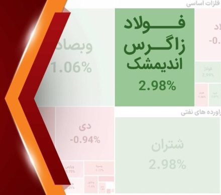 افزایش سرمایه ۴.۷ همتی مجتمع فولاد زاگرس اندیمشک به تأیید بازرس قانونی رسید
