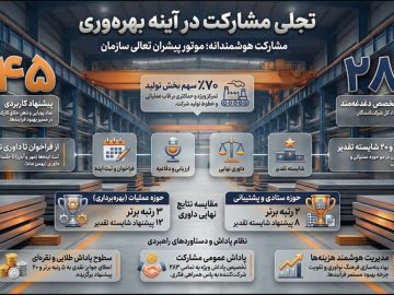 انتخاب ۲۵ پیشنهاد برتر در جشنواره ارتقای بهره‌وری فولاد هرمزگان