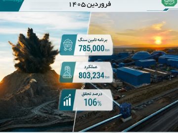 افتخارآفرینی فولاد سنگان؛ تحقق ۱۰۶ درصدی برنامه تأمین سنگ‌آهن در نخستین ماه سال ۱۴۰۵