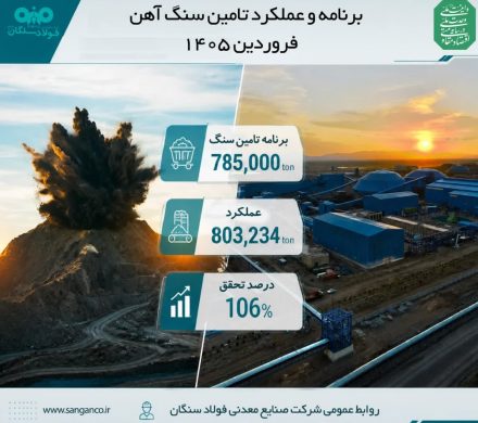 افتخارآفرینی فولاد سنگان؛ تحقق ۱۰۶ درصدی برنامه تأمین سنگ‌آهن در نخستین ماه سال ۱۴۰۵