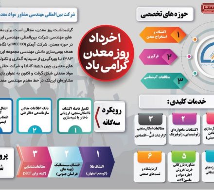 به بهانه روز معدن / آیمکو، حلقه تخصصی ایریتک در زنجیره معدن
