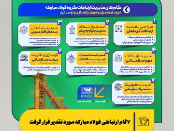 ۷ گام ارتباطی فولاد مبارکه مورد تقدیر قرار گرفت/ اهدا تندیس مدیریت بحران در چهارمین اجلاس ملی مدیران روابط عمومی