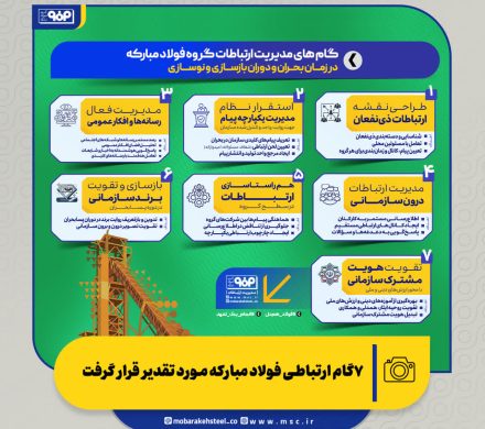 ۷ گام ارتباطی فولاد مبارکه مورد تقدیر قرار گرفت/ اهدا تندیس مدیریت بحران در چهارمین اجلاس ملی مدیران روابط عمومی