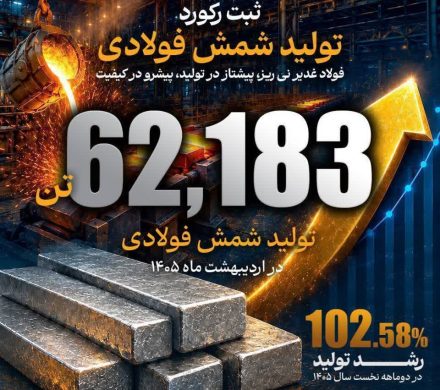 جهش ۱۰۲ درصدی تولید شمش فولاد غدیر نی‌ریز در دو ماه نخست ۱۴۰۵